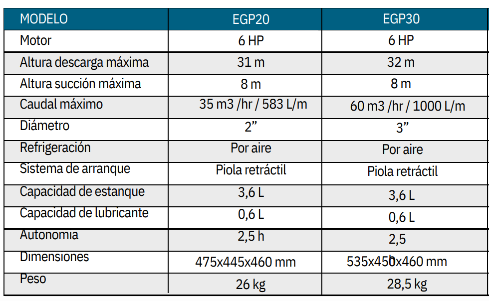 MOTOBOMBA 3 PULGADAS 6 HP GASOLINA (EGP30) HYLUX - Imagen 2